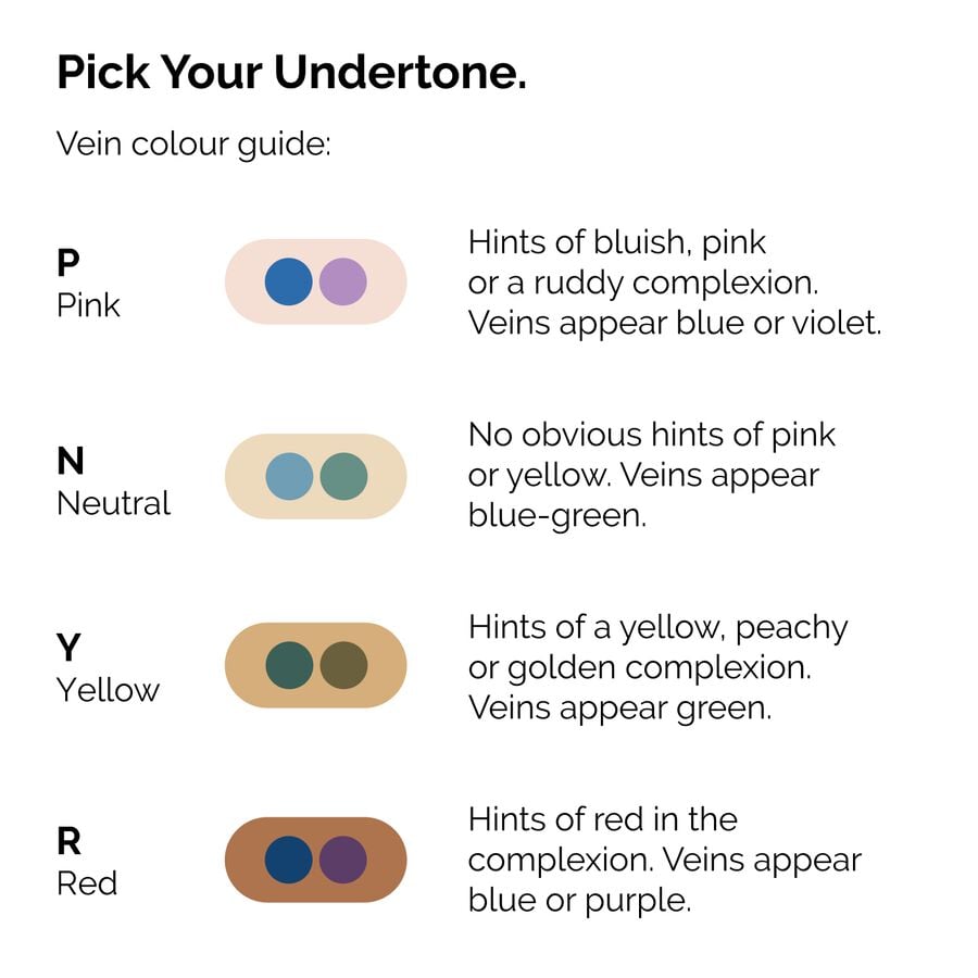 serum-foundation-i4 ORD-Web-PDP-Pick-Your-Serum-Foundation-Graphic_Frame-02.jpg