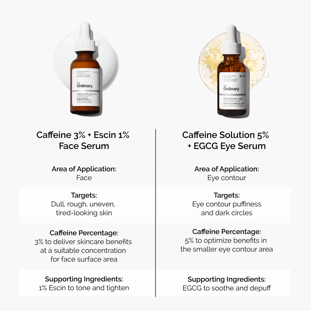 caffeine-3-escin-1-face-serum-e6 caffeine-serum-comparison-graphic.png