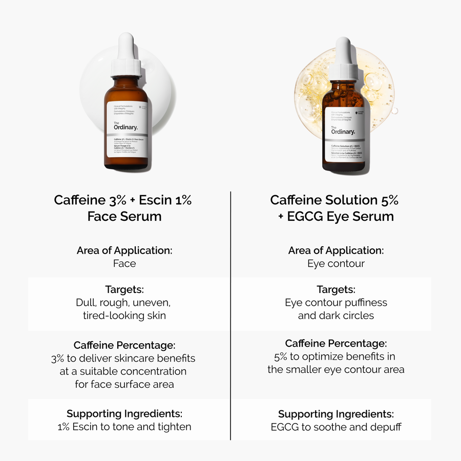 caffeine-3-escin-1-face-serum-e6 caffeine-serum-comparison-graphic.png