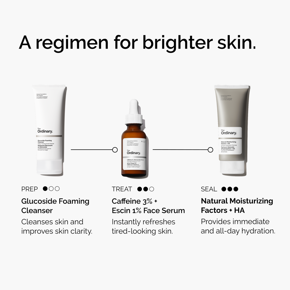 caffeine-3-escin-1-face-serum-e6 ord-caffeine-3pct-escin-1pct-face-serum-regimen-graphic.png