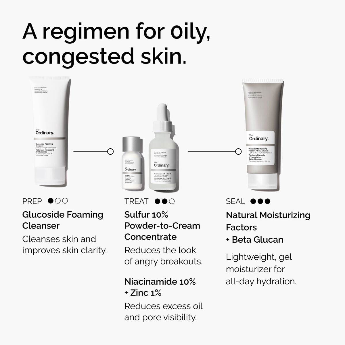 sulfur-10-powder-to-cream-concentrate-q7 ord-sulfur-10pct-powder-to-cream-concentrate-regimen-graphic.jpg