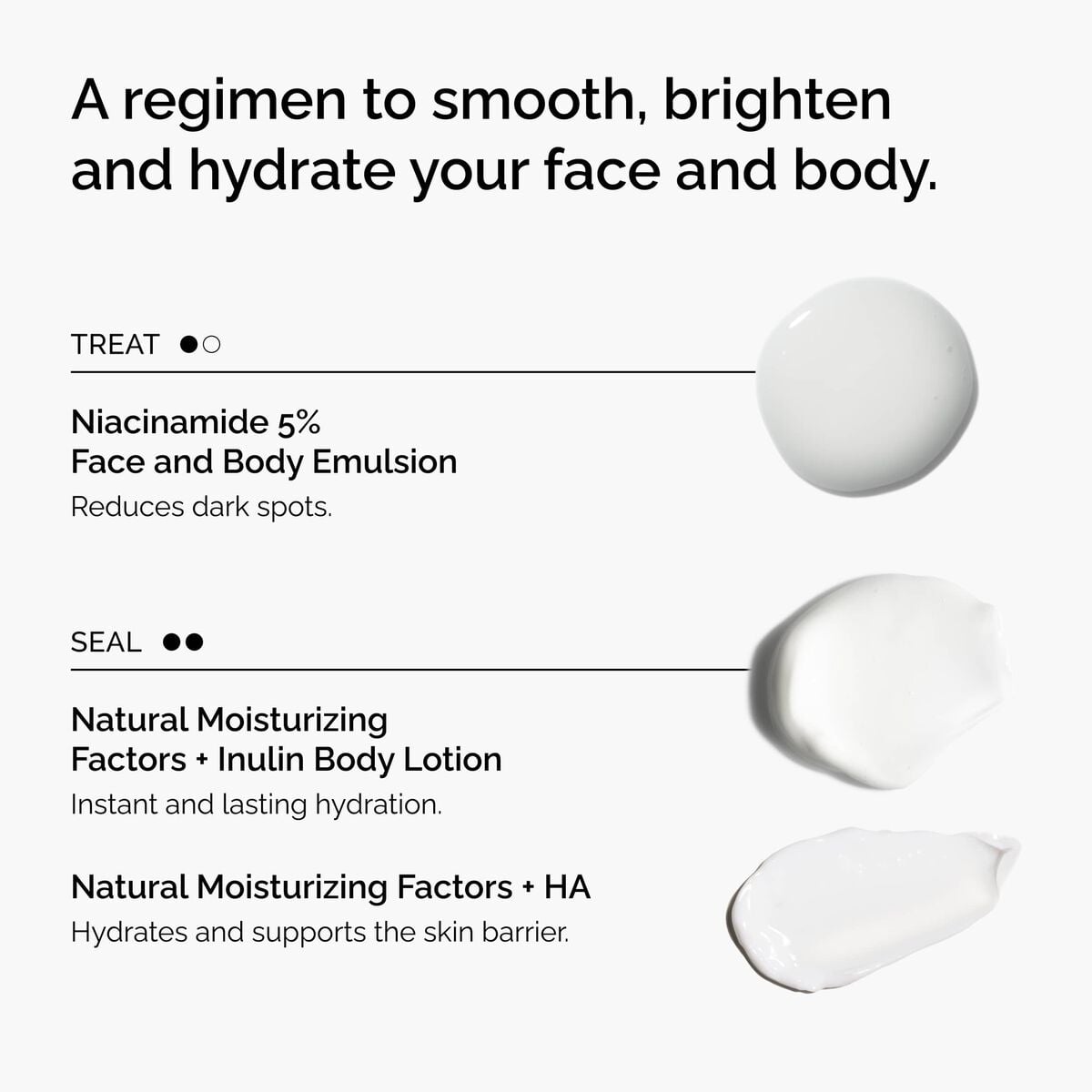 the-face-and-body-set-q4 rdn-the-face-and-body-set-regimen-graphic.jpg