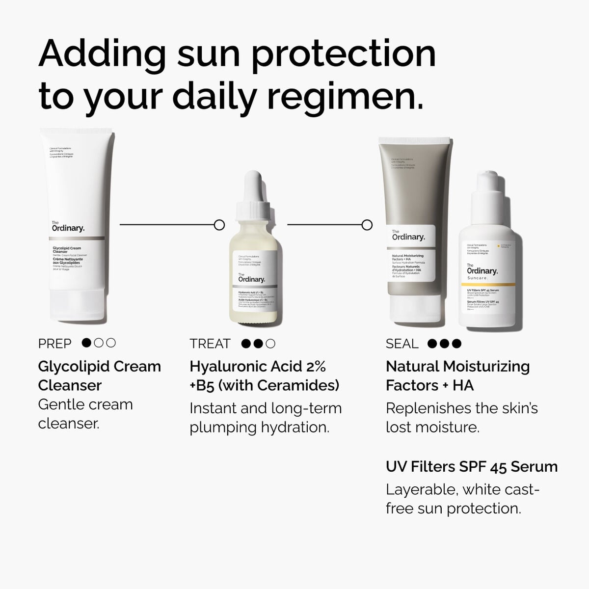 uv-filters-spf-45-serum-u8 uv-filters-spf-45-serum-regimen-graphic.jpg